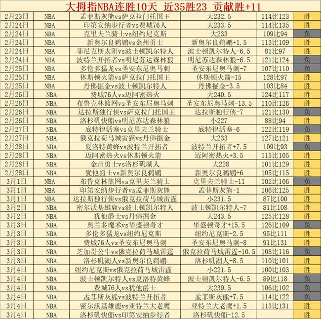 大乐透期号,专家质合分,前区十码拆,爱游戏app,爱游戏官网,爱游戏体育官网,爱游戏体育app