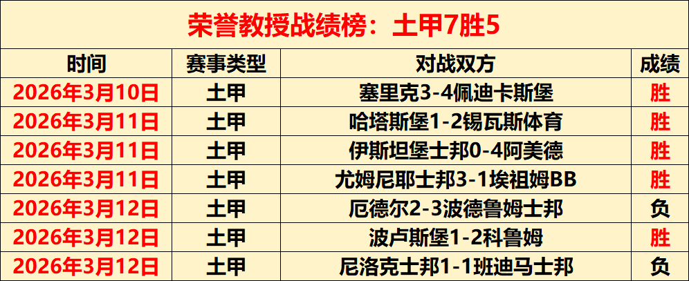 克罗地亚连,天战绩分析,大乐透期号,爱游戏app,爱游戏官网,爱游戏体育官网,爱游戏体育app