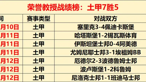 克罗地亚连胜4天战绩分析：大乐透期号专家质合推荐解析