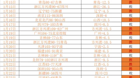 NBA精准分析分享，粉丝专享福利